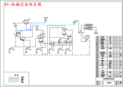 3.5Mta动力煤选煤厂初步设计