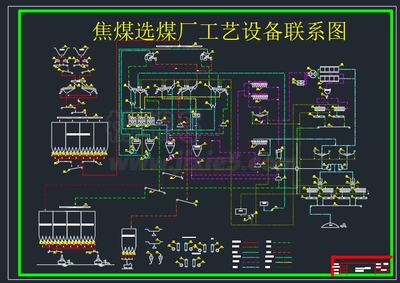焦煤选煤厂工艺设备联系图
