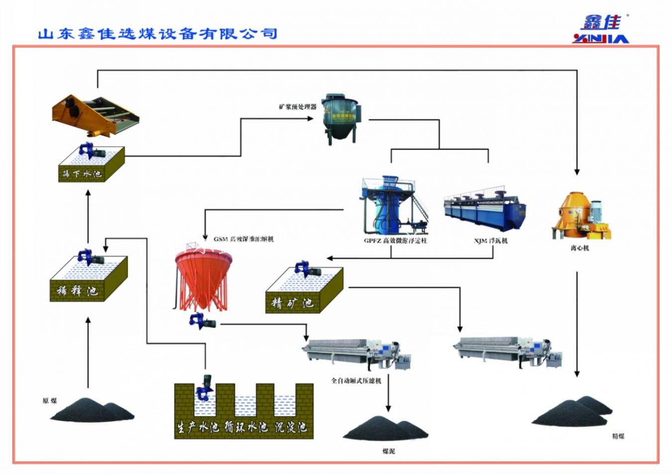 浮选设备在选煤工艺中的应用与关键设备图解析